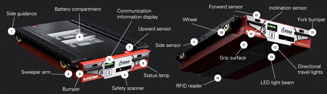 radioshuttle components