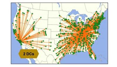 Blog, Supply Chain, Thought Leadership, Distribution, Distribution Centers