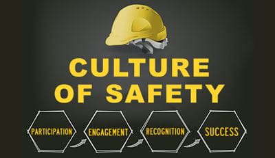 Culture of Safety Culture of Safety