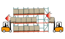 Pallet Flow Racking