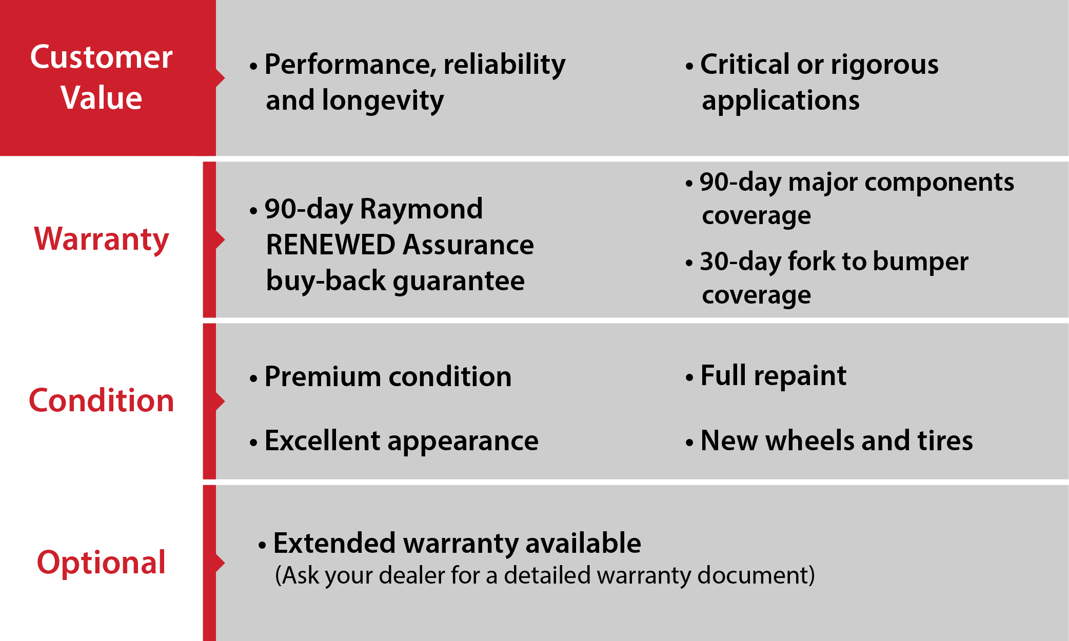 Raymond Renewed Premium