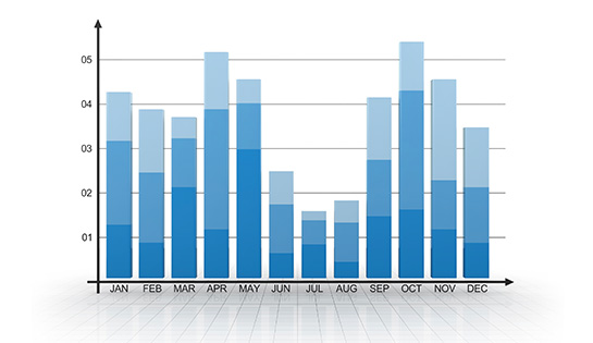Fleet Optimization, Material Handling Equipment, Lift Truck, Forklift