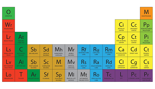 Warehousing, Distribution, Design, Technology, Application