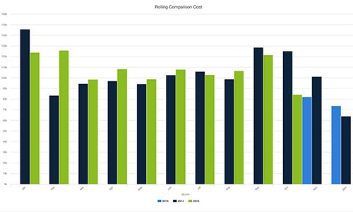 iTRACK, fleet maintenance software, maintenance management